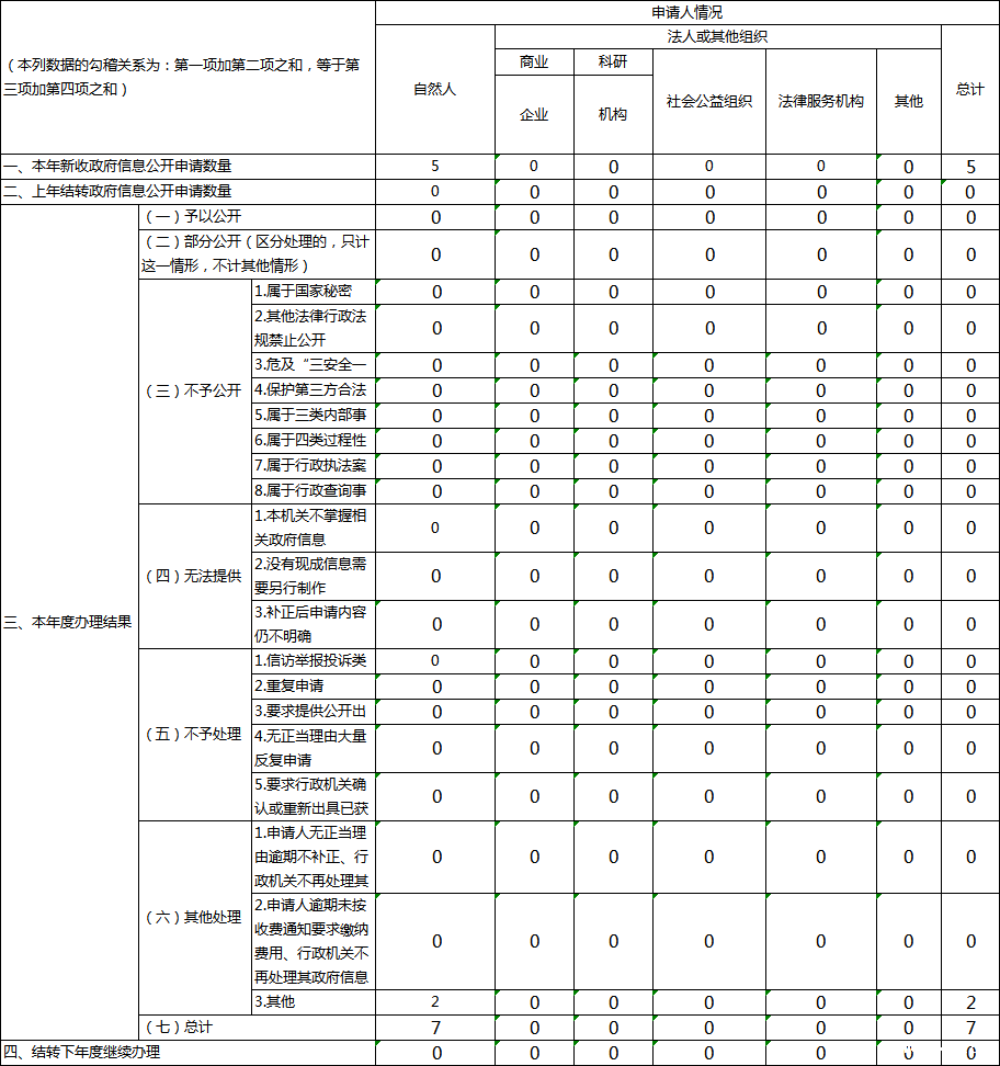 微信图片_20221206163237